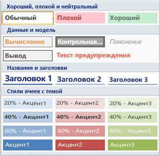 Как использовать стили ячеек в Excel для создания шаблонов и наборов данных