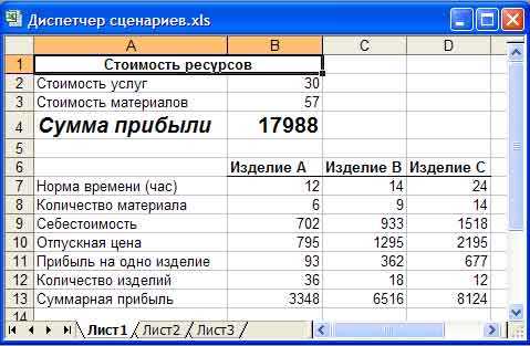 Как использовать сценарии для автоматического моделирования и анализа данных в Excel