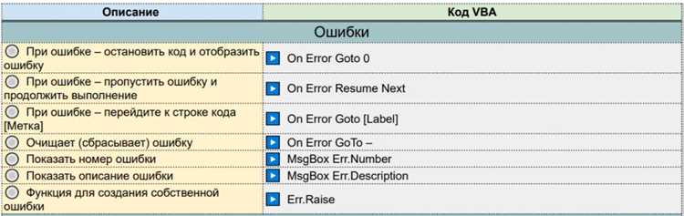 Использование условий и циклов для обработки ошибок и исключений в Excel с помощью VBA