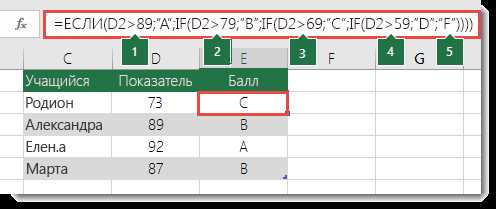 Как использовать условные операторы во вложенных функциях Excel