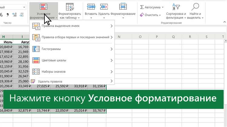 Условное форматирование данных в Microsoft Excel для улучшения планирования и прогнозирования