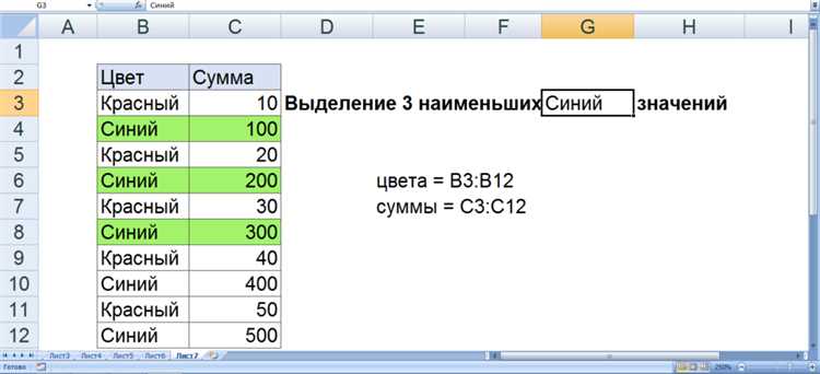 3. Использование градиентного форматирования