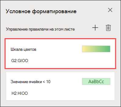 Как использовать условное форматирование в Excel для подсчета разницы во времени?