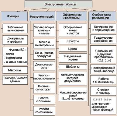 Встроенные таблицы в Microsoft Excel