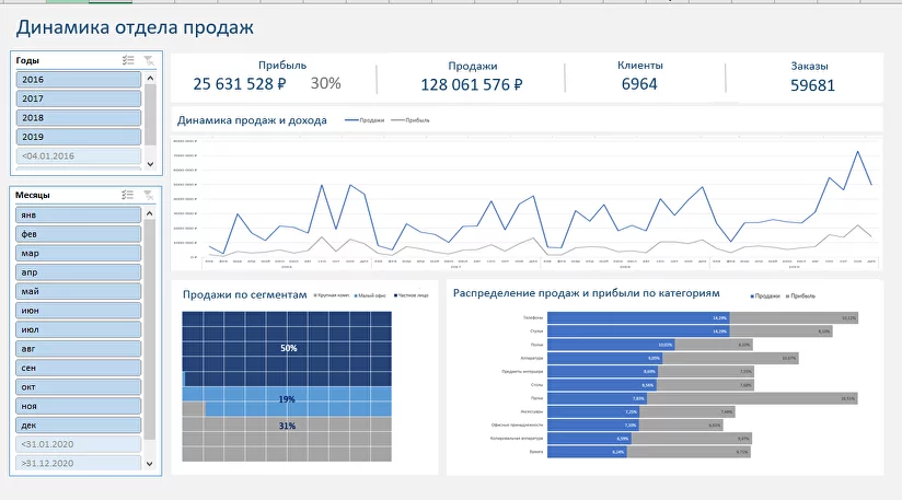 Как изменить форму комбинированного графика в Excel?