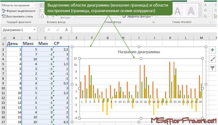 Выбор текста на комбинированном графике