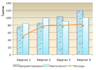 Изменение цветов фона диаграммы