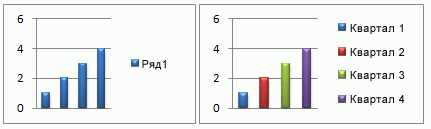 Изменение цветов осей и легенды