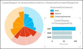 Графики Excel