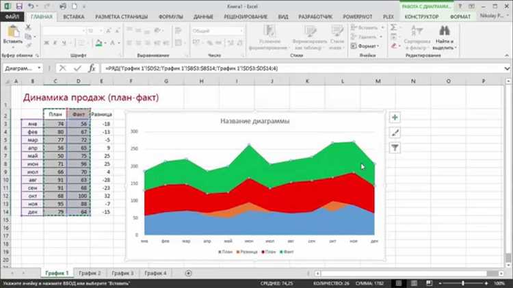 Как комбинировать графики и диаграммы в Microsoft Excel: полное руководство
