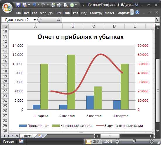 Создание линейного графика в Excel