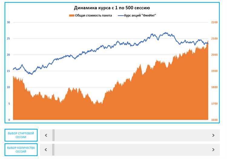 Масштабирование графика в Excel: шаг за шагом