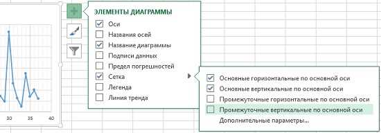 Сохранение и экспорт диаграммы