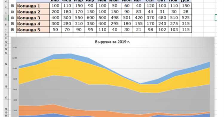 Как настроить диаграммы в Excel: полезные функции и опции