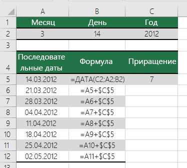 Использование функции EOMONTH для получения последней даты месяца