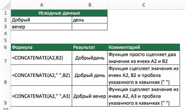 Как правильно использовать функцию CONCATENATE в Excel