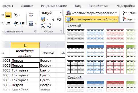 Выделение ключевых элементов отчета