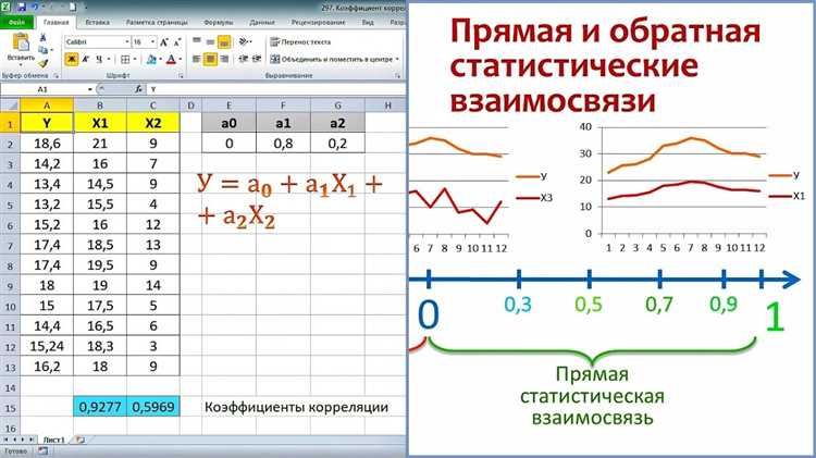 Подготовка данных для корреляционного анализа в Excel