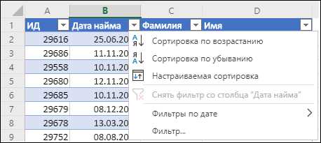 Как работать с фильтрами и сортировкой данных в Microsoft Excel