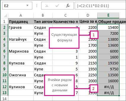 Автоматическое изменение ширины столбцов для адаптации содержимого