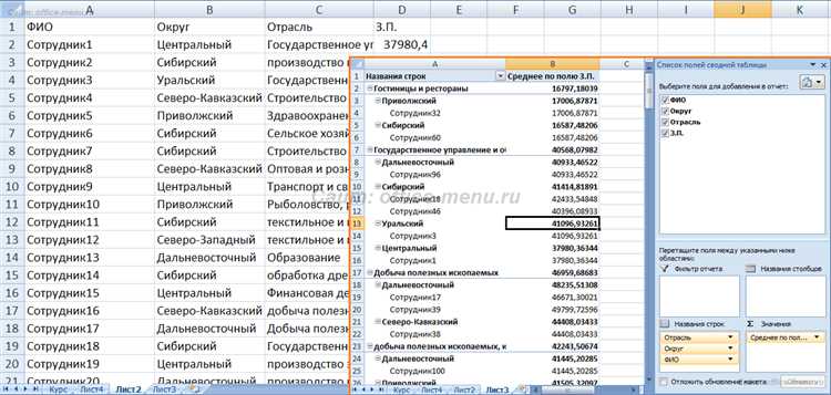 Как сделать данные более понятными: группировка и сводные таблицы в Microsoft Excel