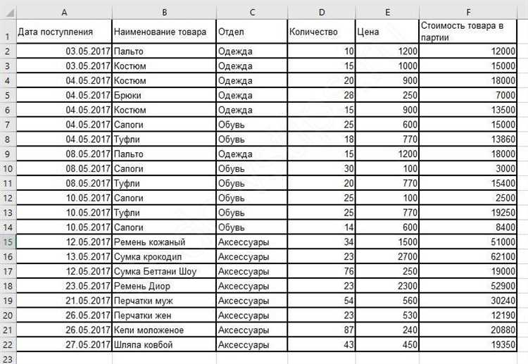 Используйте условное форматирование для подчеркивания значимых данных