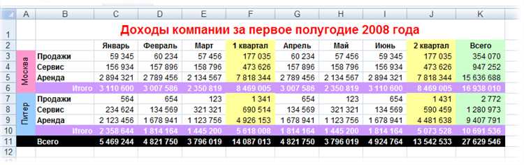 Скрытие строк с помощью сочетания клавиш