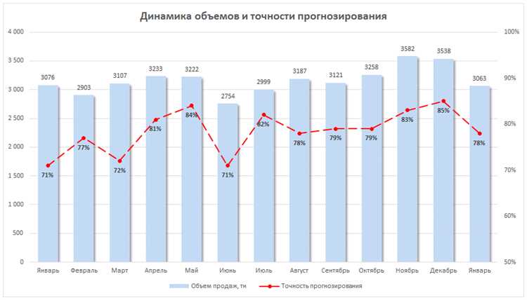 Завершение создания диаграммы рассеяния в Microsoft Excel