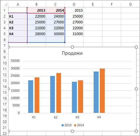 Как создать диаграмму в Excel