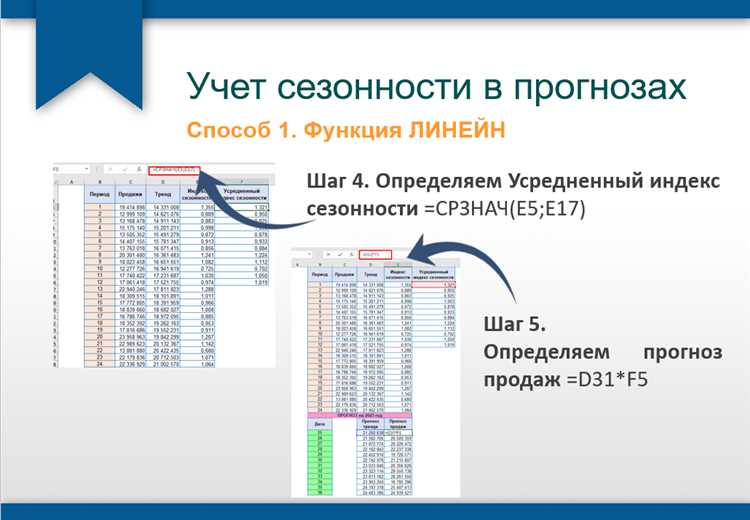 Понятие временного ряда