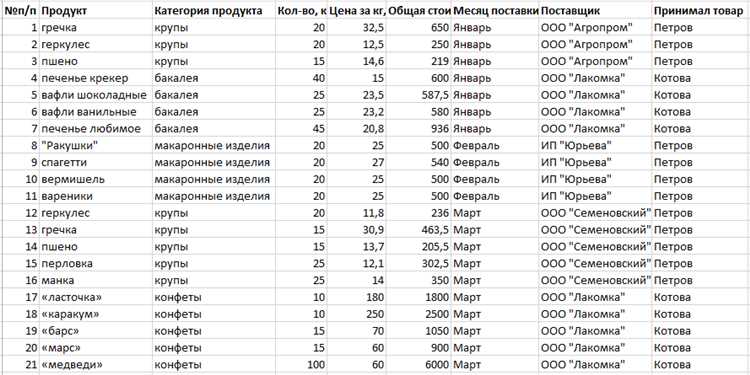 Как создать график, основанный на данных из базы данных