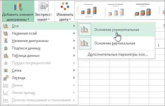 Как создать график с настраиваемыми осями и масштабированием в Excel