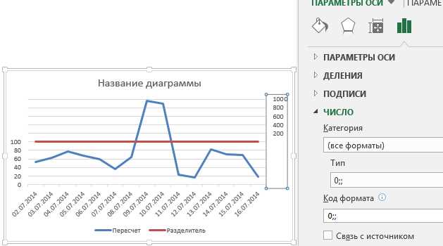 Как создать график с отображением данных по группам в Excel