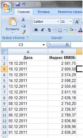Создание графика с отображением процентного изменения в Excel