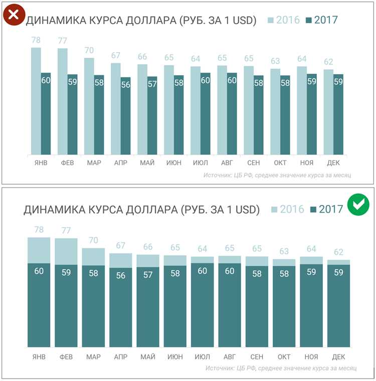 Как выбрать тип графика в Excel?