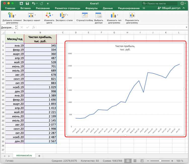 Как создать график или диаграмму в Excel