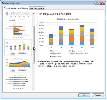 Как создать графики и диаграммы в Microsoft Excel для анализа данных