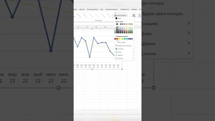 Как создать графики с трендовыми линиями и аннотациями в Microsoft Excel