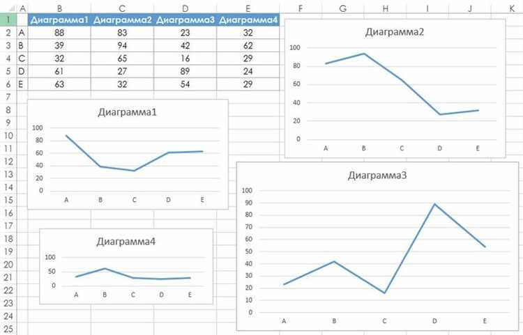 Как создать и настроить диаграмму в Microsoft Excel?