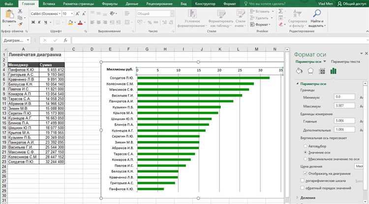 Доступные функции в Excel для интерактивных графиков: