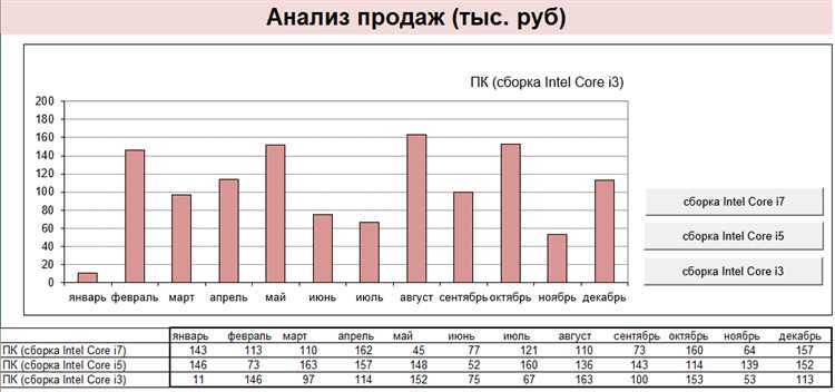 Как создать комбинированный график с анимацией в Excel