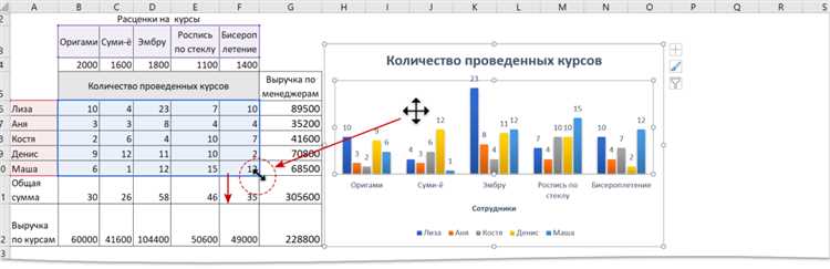 Подготовка данных для создания комбинированного графика