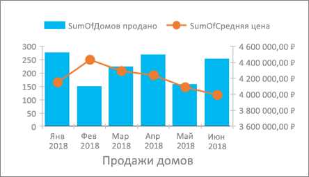 Выбор типа комбинированного графика и его настройка