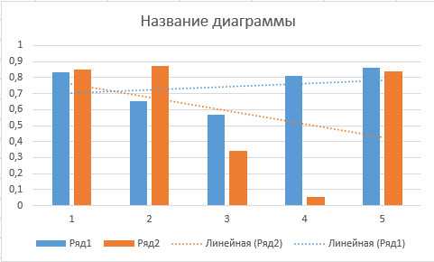 Шаг 6: Настройка внешнего вида графика