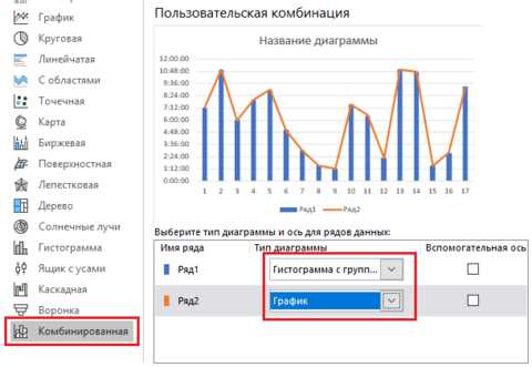 Как создать комбинированный график с плавающими столбцами в Excel