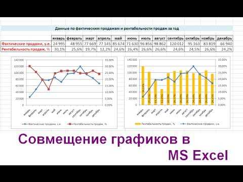 Как создать комбинированный график с поверхностной диаграммой в Excel