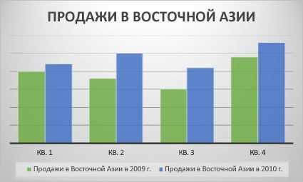 Как настроить вторую ось y в комбинированной диаграмме?