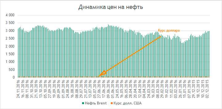 Как создать комбинированную диаграмму с использованием второй оси y в Excel