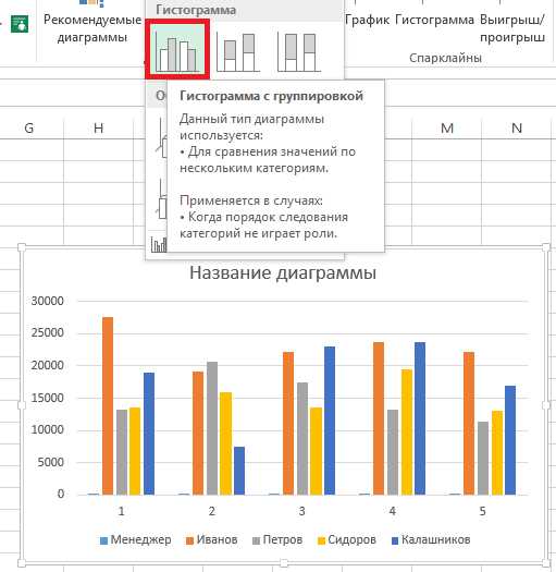 Как настроить данные для диаграммы?