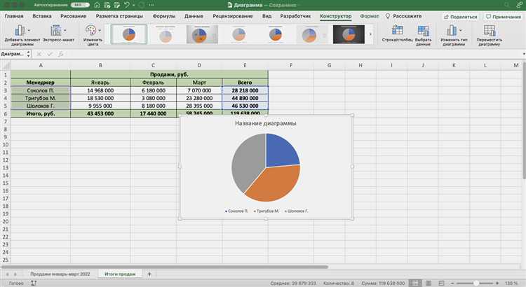 Как создать компоненты диаграммы в Excel: легко и просто